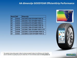 Goodyear Efficientgrip Performance Dimenzije